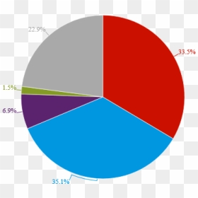 Arizona Presidential Poll"   Src="https - Trump Approval Rating Pie Chart, HD Png Download - jill stein png